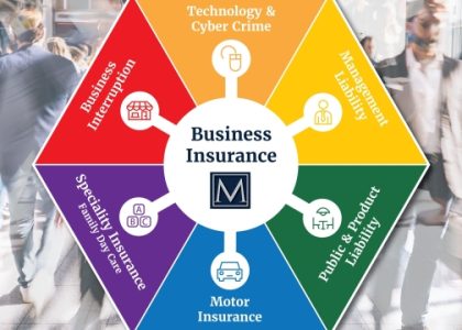 Securing Success: The Importance of Business Insurance in Utah