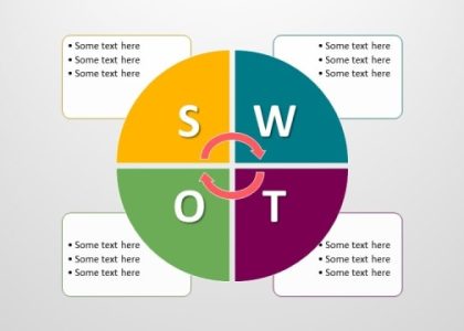 Unleashing Business Potential: Unraveling the Power of SWOT Analysis