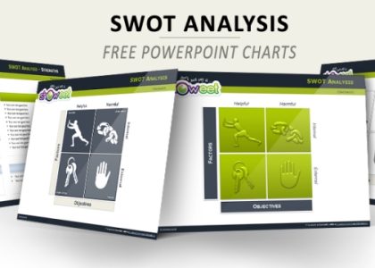 Unveiling Business Opportunities: Unlocking Success with SWOT Analysis