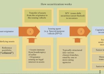 Unlocking Financial Security: The Power of Securitization Solutions in Switzerland