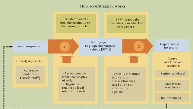 Unlocking Financial Security: The Power of Securitization Solutions in Switzerland