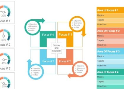 Unlocking Success: Unveiling the Power of Key Performance Indicators