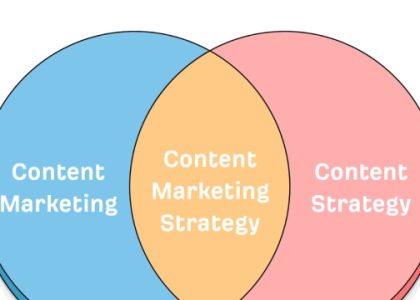 Crafting a Killer Content Strategy: Your Roadmap to Digital Success