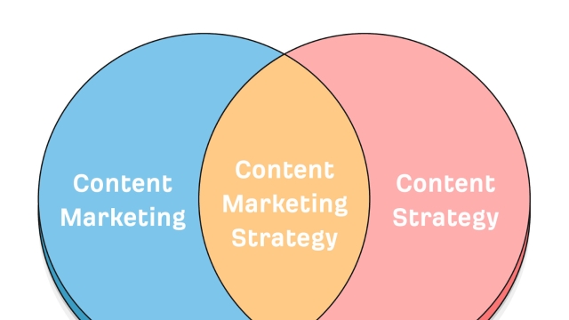 Crafting a Killer Content Strategy: Your Roadmap to Digital Success
