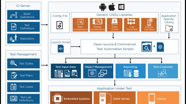 Accelerating Success: A Guide to Rapid Test Automation with Top Tools