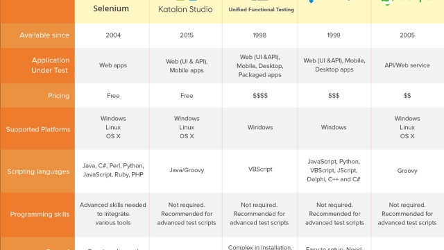 Accelerating Testing Efficiency: A Guide to Rapid Test Automation Tools