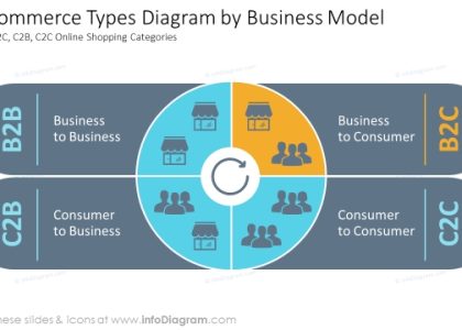 B2B Beyond Basics: Unleashing the Power of Business Partnerships