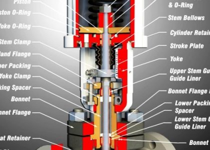 Unlocking Precision: The Power of Actuated Valves and Controls